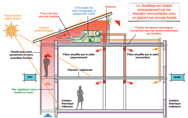 construction bbc